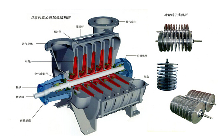 德通离心风机结构图
