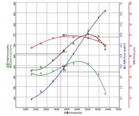根据风机工作压力大小分类