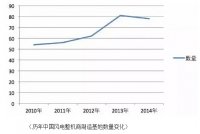 中国风电整机商制造基地发布概况