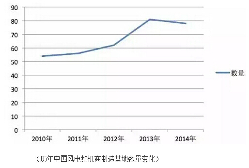�����й����������������������仯��