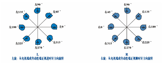 �ж����ķ����ת����ͼ
