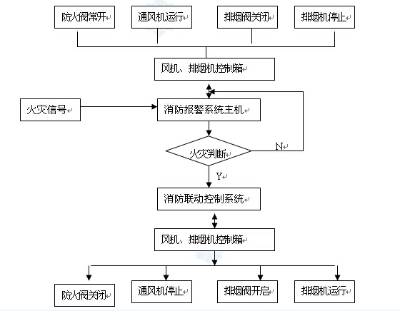 ��������ͨ���