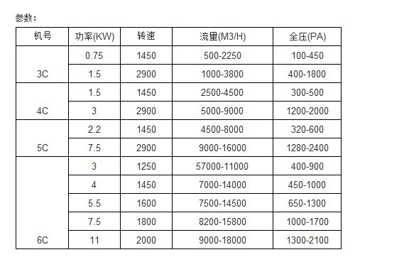 ��¡GF4-72��Cʽ����������ͨ����ͺű�