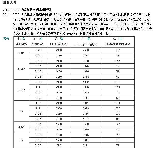 ��¡FT35-11�Ͳ���������ͨ����ͺű�